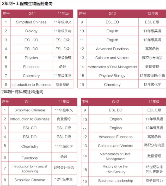 读国际高中！选A-Level还是OSSD？申请世界百强大学哪个更有优势？