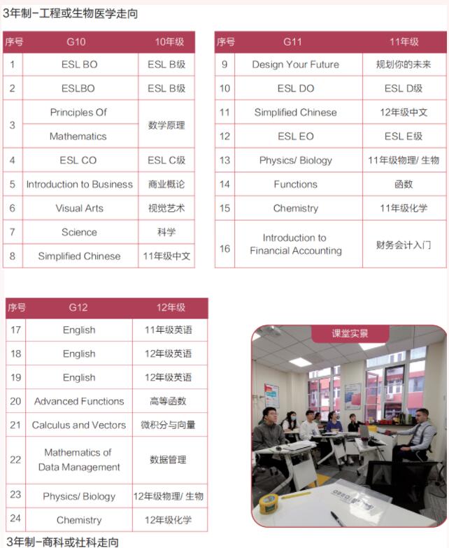 读国际高中！选A-Level还是OSSD？申请世界百强大学哪个更有优势？