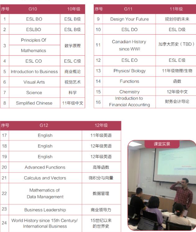 读国际高中！选A-Level还是OSSD？申请世界百强大学哪个更有优势？