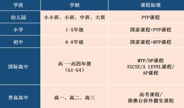 广东碧桂园学校2023年招生简章发布!国际高中部将举行4场入学考试！