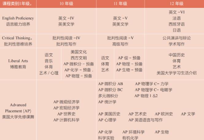 广东实验中学AP课程学校介绍及2023招生政策！