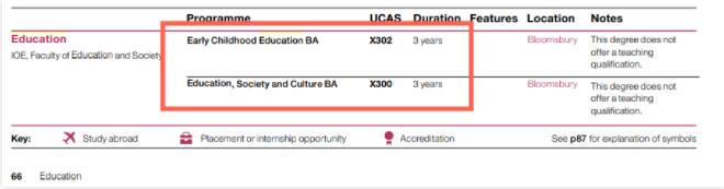 2024年UCL取消教育学专业！UCL又迎申请大变天？