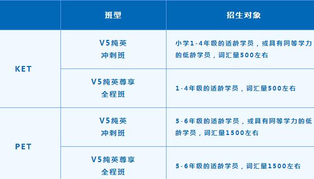KET/PET的区别详解来啦！孩子学英语不用再发愁！