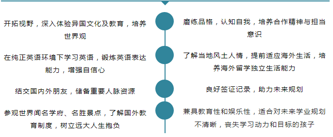 英国/澳洲/新加坡暑假游学夏令营启动！看过世界的孩子更强大！