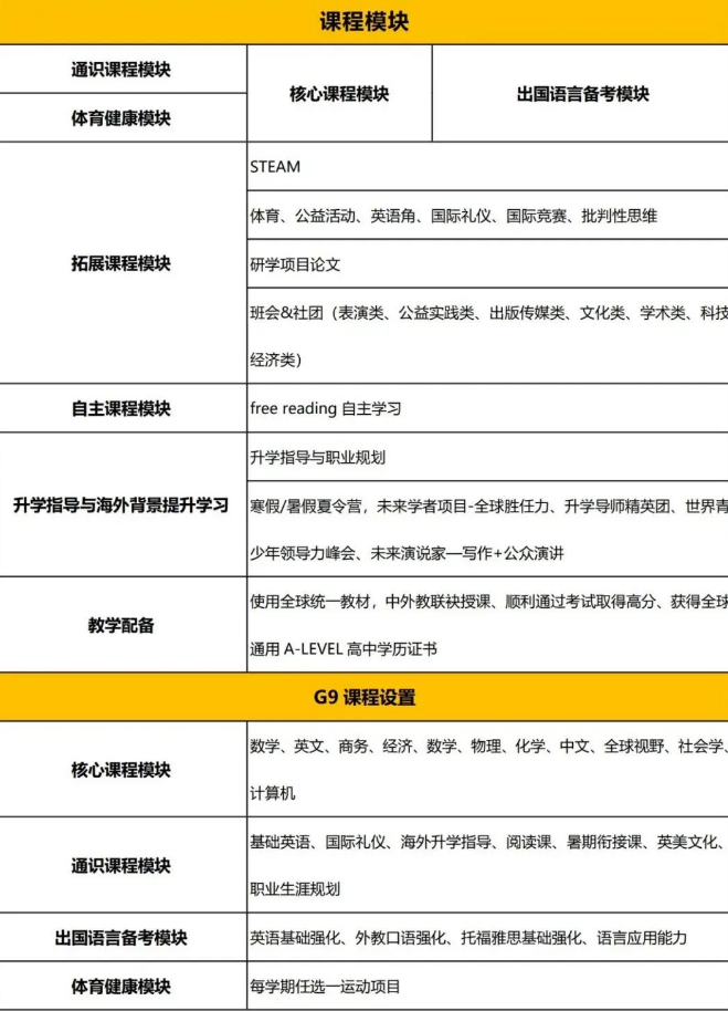 广东实验中学A-LEVEL课程详细介绍及2023招生政策！