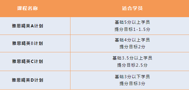 2023年7月-12月雅思纸笔考位现已开放啦！