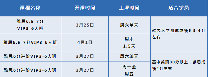 雅思培训广州环球教育春季雅思课程来啦！