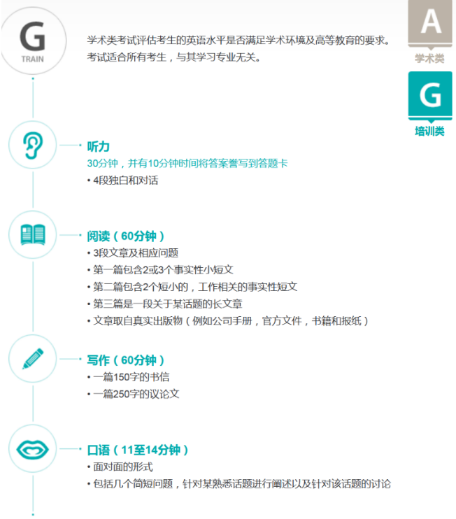 雅思考什么？考试内容&费用&分数计算方式解读~