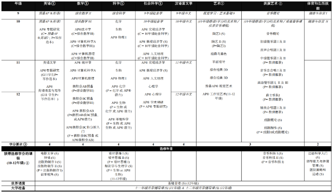 NCPA美式中学详细介绍及2023招生政策！