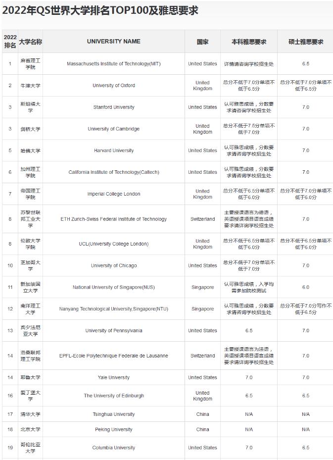 雅思一年可以考几次？考试报名流程及分数要求分析！