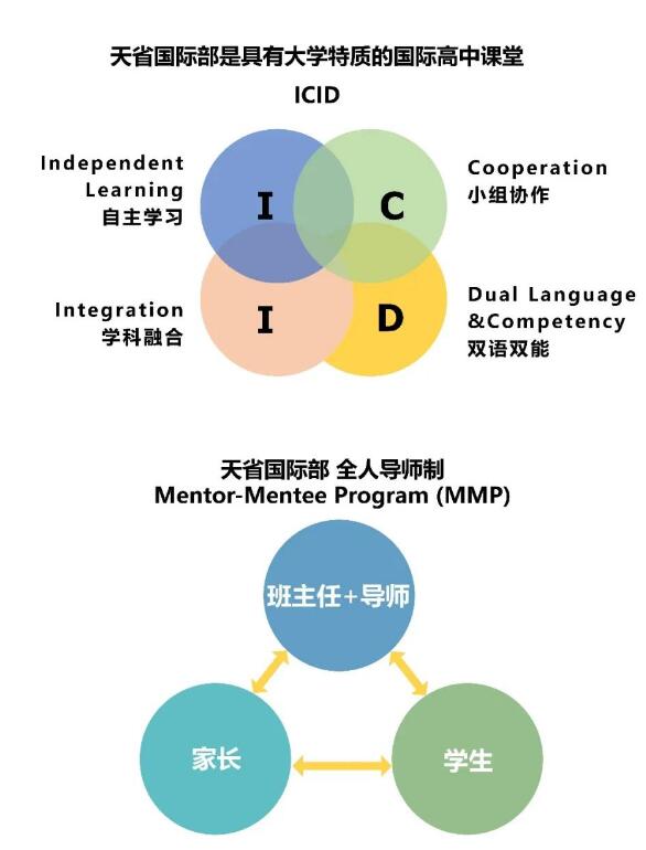 天省国际部2023年招生简章&开放日！招收初三-高二学生！开设ALevel和AP课程！
