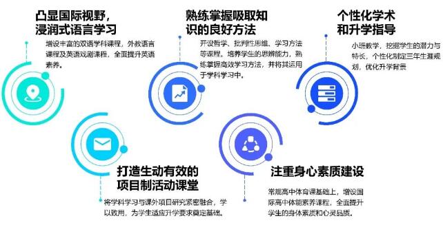 天省国际部2023年招生简章&开放日！招收初三-高二学生！开设ALevel和AP课程！