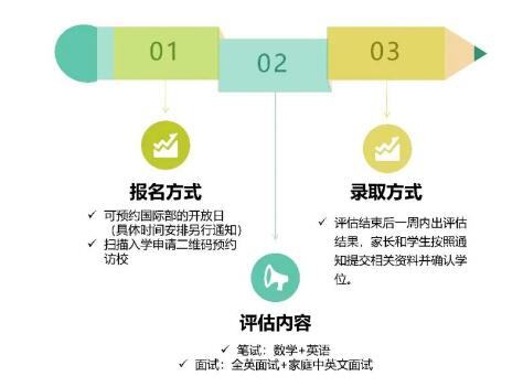 天省国际部2023年招生简章&开放日！招收初三-高二学生！开设ALevel和AP课程！