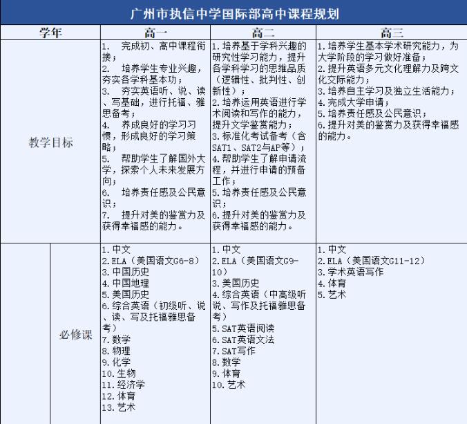 执信中学国际部详细介绍及2023招生政策！