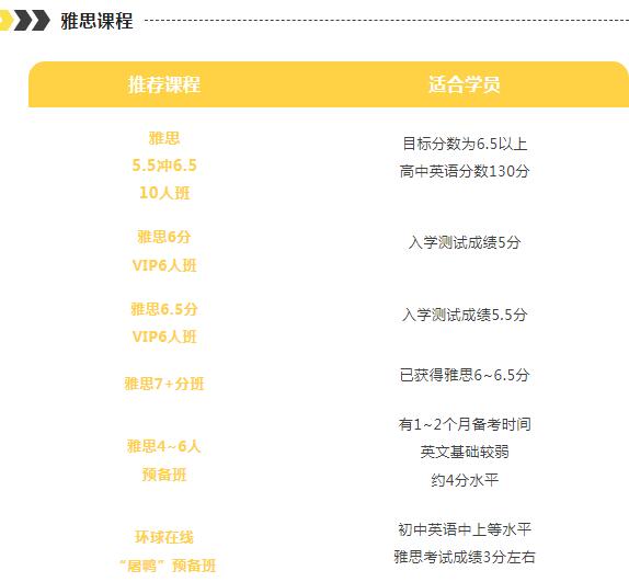 广州雅思托福培训机构这么多,为什么选择广州环球雅思? 广州雅思托福培训机构这么多,为什么选择广州环球雅思?