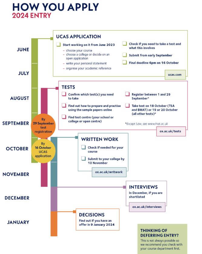 牛津大学公布2024入学申请时间表及录取要求，热门专业A-Level要求均需A*A*A！