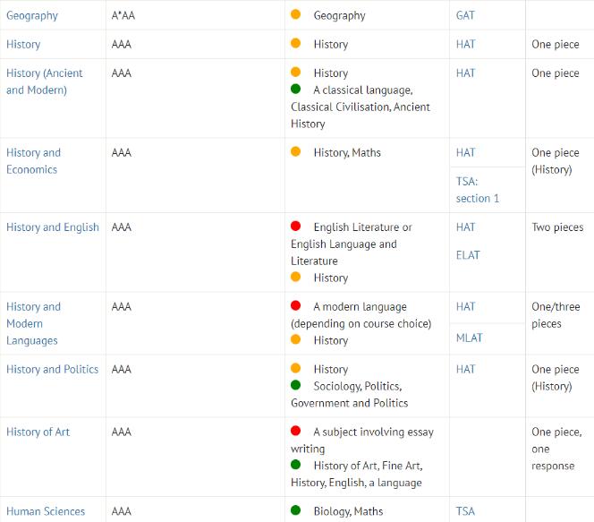 牛津大学公布2024入学申请时间表及录取要求，热门专业A-Level要求均需A*A*A！