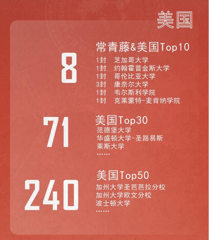 深国交公布2023届毕业生全球大学录取数据！牛剑藤offer总数大湾区第一！