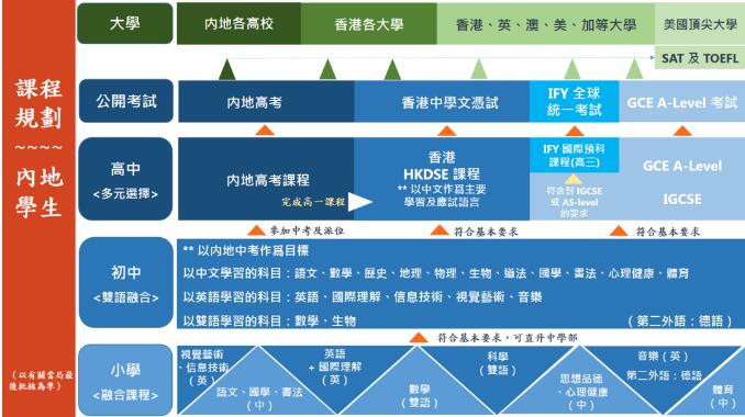 速递！培侨2023-24年度内地课程，现已开放报名！