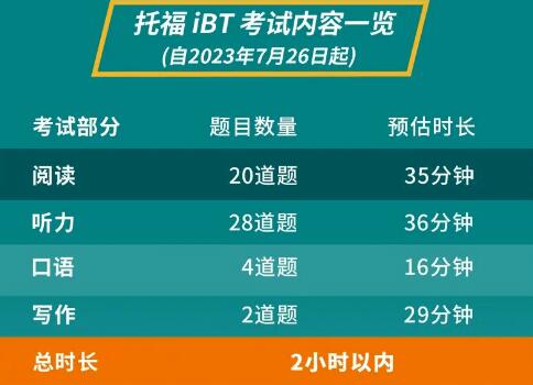 独家！2023年托福全新改革升级，考生如何应对？广州环球教育独家托福最新题型模拟考来了！