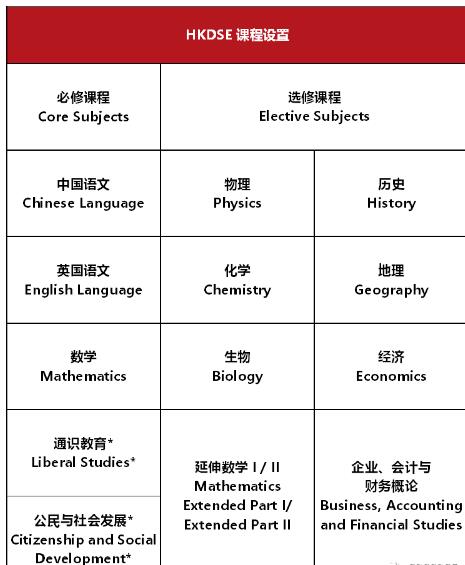 2023年SSAL - HKDSE国际课程秋季招生简章发布！招收9年级-12年级共125人！