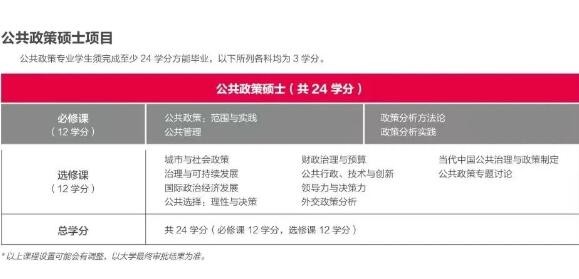 【香港硕士留学】恭喜！香港中文大学（深圳）-公共政策硕士录取！！