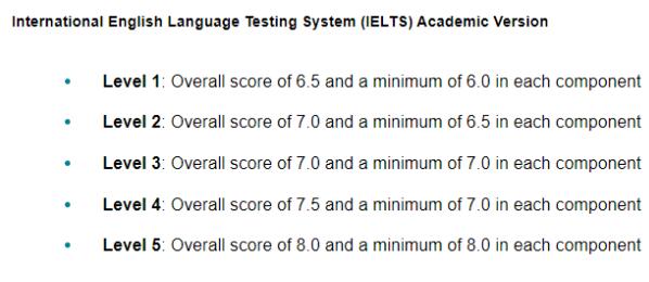 英国部分大学不再认可多邻国英语成绩！雅思成绩才是王道！
