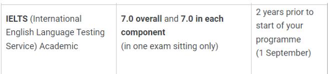 英国部分大学不再认可多邻国英语成绩！雅思成绩才是王道！