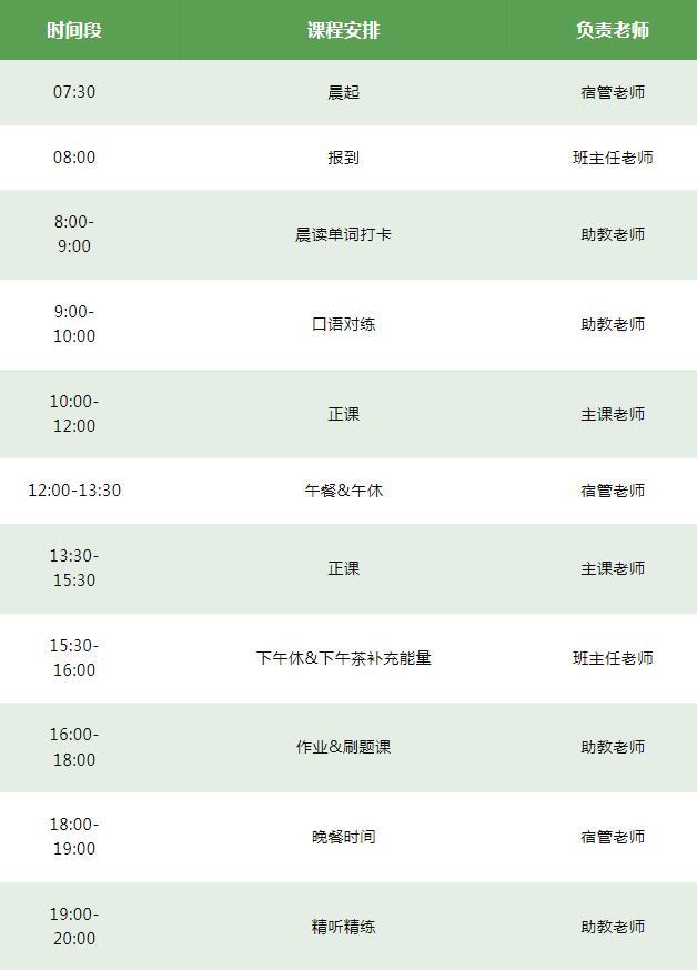 环球雅思暑假封闭集训营3.0重磅升级！带你突破6/6.5/7分雅思瓶颈期！