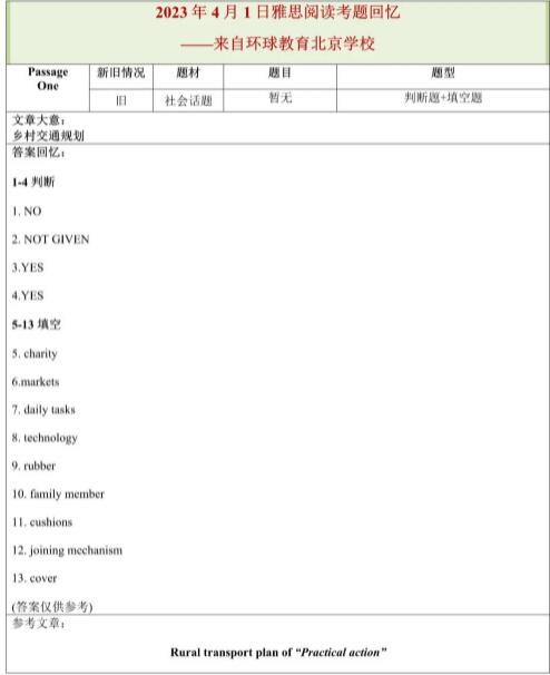 2023年4月1日雅思阅读机经