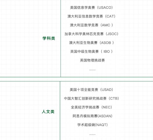 广州亚加达国际预科-青藤学院AP&AL课程详细介绍及2023招生政策！