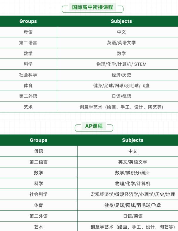 广州亚加达国际预科-青藤学院AP&AL课程详细介绍及2023招生政策！