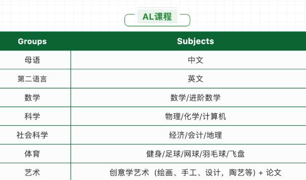 广州亚加达国际预科-青藤学院AP&AL课程详细介绍及2023招生政策！
