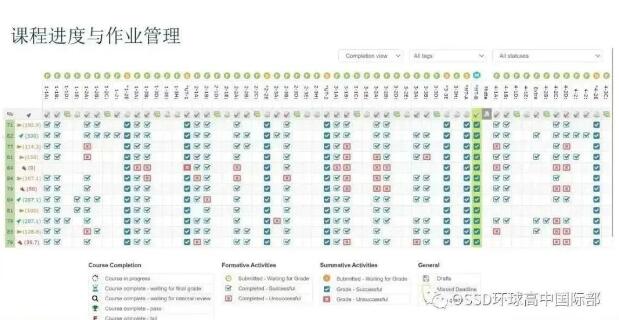 广州环球教育国际部OSSD凭什么可以做到？海外名校offer拿到手软！