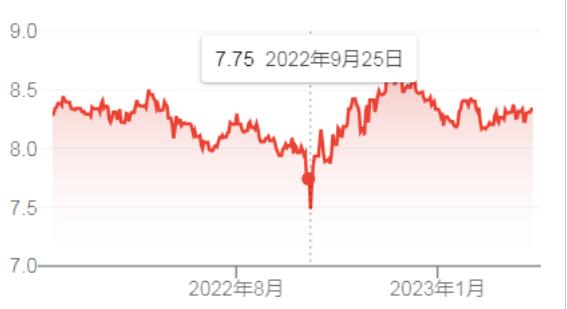 预算15-20w,能去哪些QS前100大学? 预算15-20w,能去哪些QS前100大学?