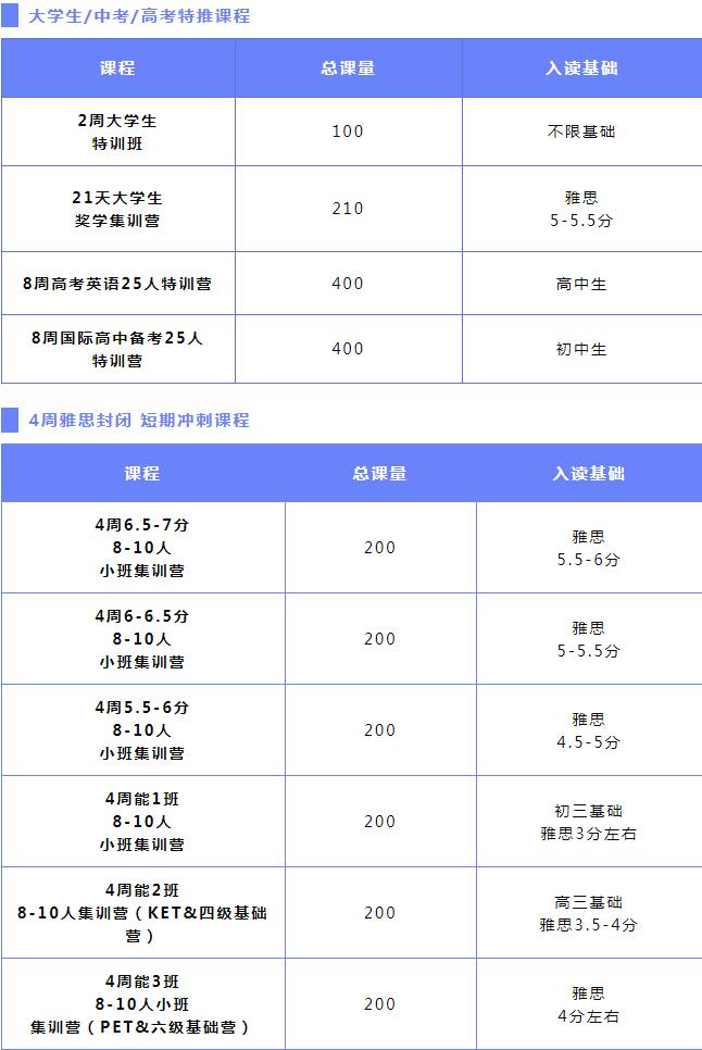 广州环球雅思暑期班火热报名中，这个暑假让你秒变学霸！
