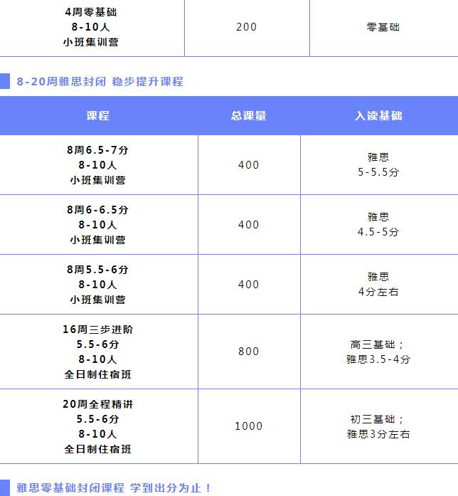广州环球雅思暑期班火热报名中，这个暑假让你秒变学霸！