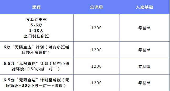 广州环球雅思暑期班火热报名中，这个暑假让你秒变学霸！