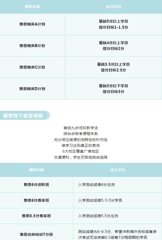 雅思课程来袭！高分屠鸭有它就够了！五月雅思报考福利已上线~