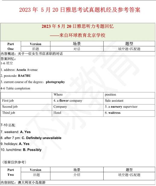 2023年5月20日雅思听力机经