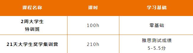 广州环球教育大学生/初/高中生/暑假雅思课程火热开班！快来收获雅思6/6.5/7分！