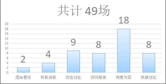 2022年全年大作文题库解析