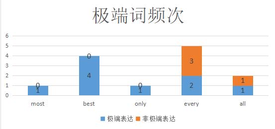 2022年全年大作文题库解析