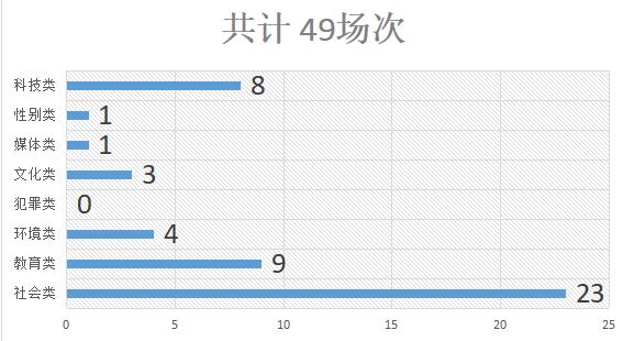2022年全年大作文题库解析