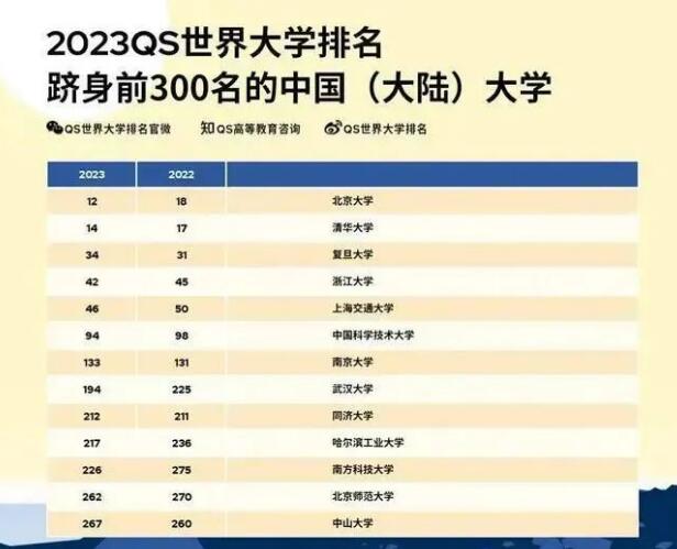 2023高考留学申请最强攻略！机会是留给有准备的人！