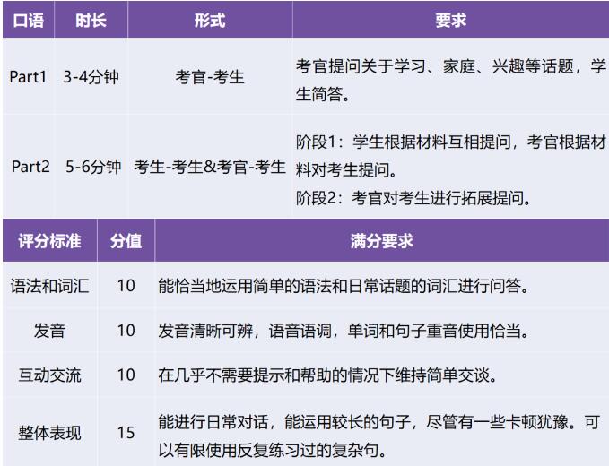 KET听说读写四大板块题型及考试技巧！广州KET培训课程精选！