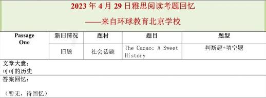 2023年4月29日雅思阅读机经