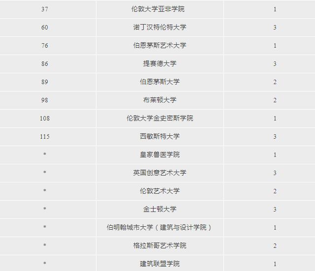 ULC剑桥国际高中2023届毕业生录取数据！