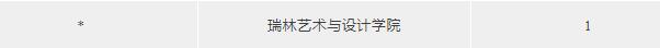 ULC剑桥国际高中2023届毕业生录取数据！