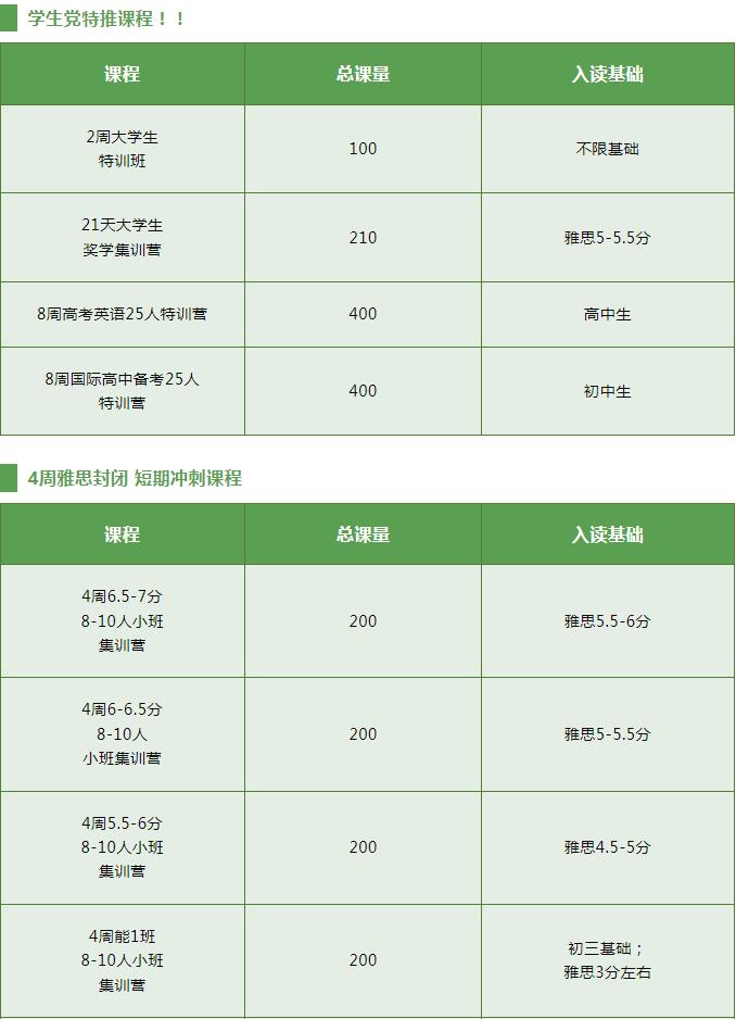 环球雅思封闭班火热报名中，20天突击雅思7+！